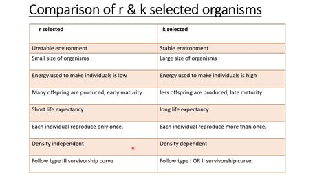 Difference between r and K Selection .